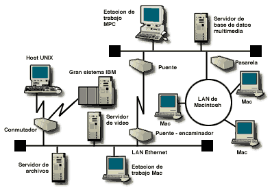 modelo osi comunicación de redes
