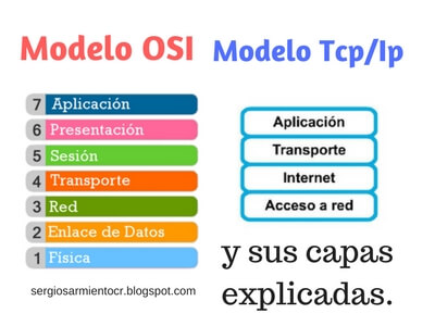 modelo osi y tcp/ip explicación