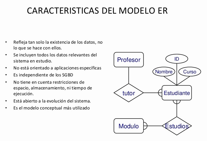 ▷ Modelo Entidad Relación ¡Tienes que saber ESTO!