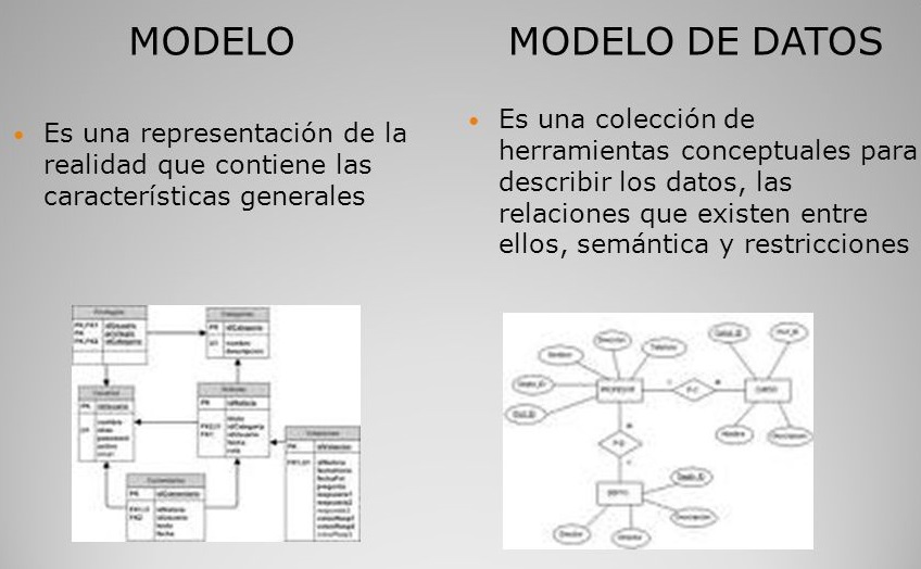 modelo entidad relación definiciones
