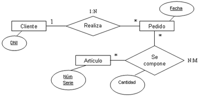 modelo entidad relación esquema 2