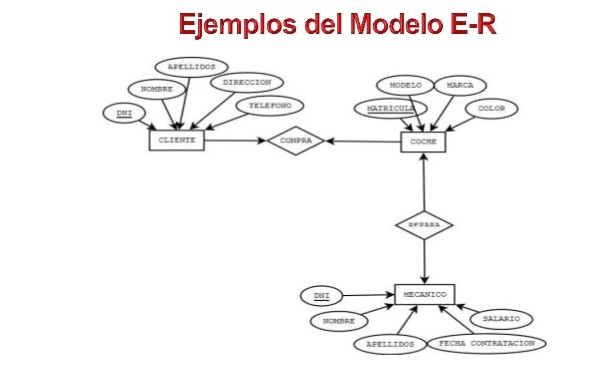 modelo entidad relación ejemplo